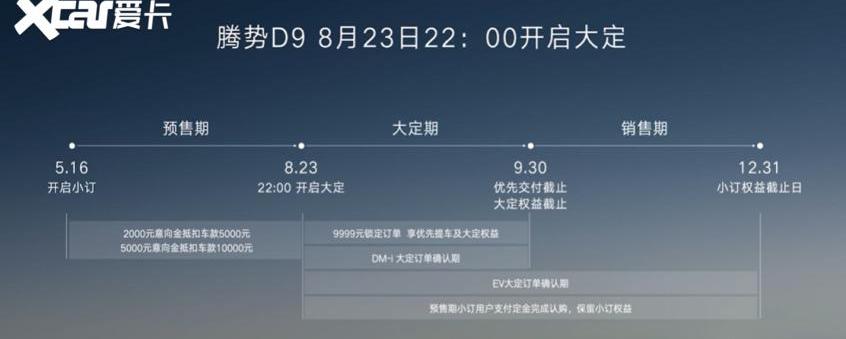 腾势,腾势D9,上汽大通MAXUS,上汽大通MAXUS MIFA 9,比亚迪