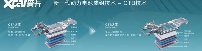 海豹,比亚迪,高尔夫,御风,理念