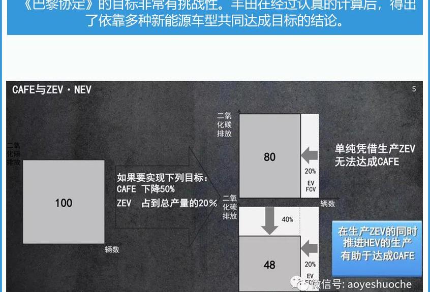 丰田,比亚迪,世纪,大众,福田