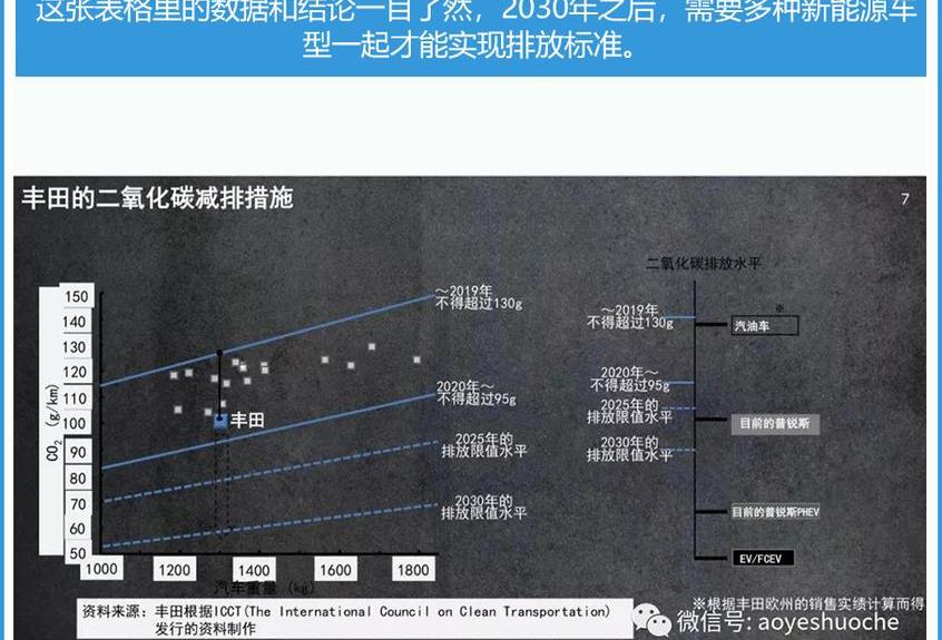 丰田,比亚迪,世纪,大众,福田