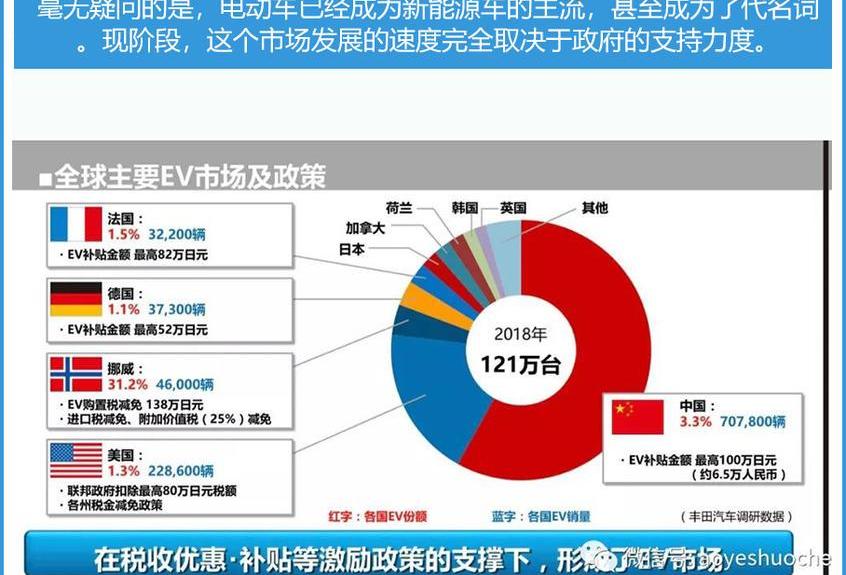 丰田,比亚迪,世纪,大众,福田