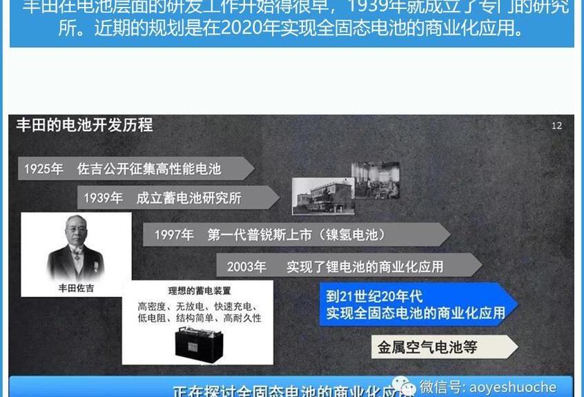 丰田,比亚迪,世纪,大众,福田