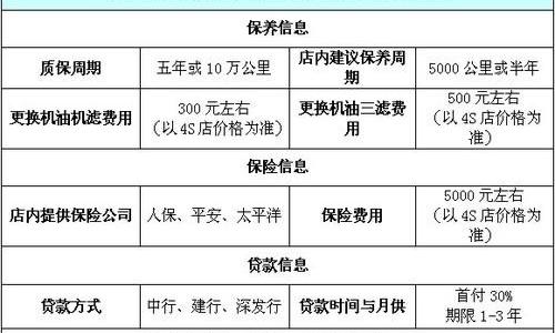 现代,北京,理念,速腾,福克斯