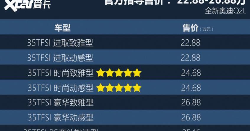 奥迪,奥迪Q2L