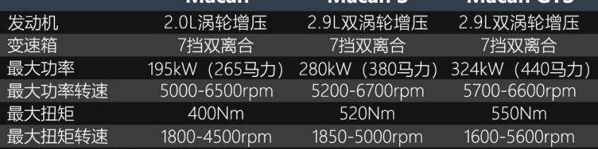 Macan,保时捷,奥迪,世纪,大众