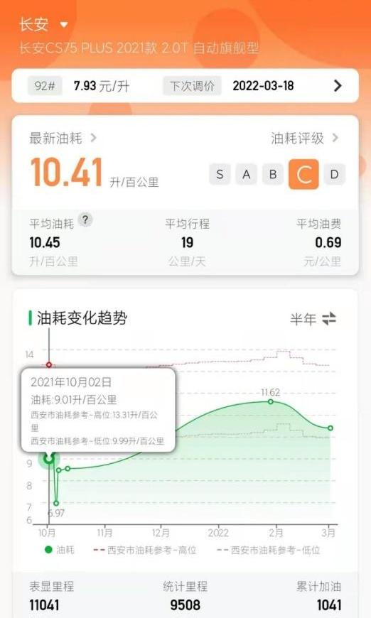奥迪,北京,长安,长安CS75,发现