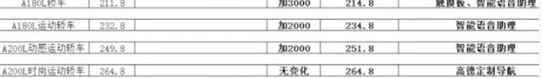 奔驰,奔驰A级,奥迪,宝马,奥迪A3