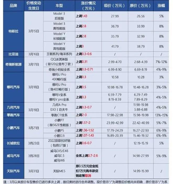 丰田,一汽,奥迪,雅阁,宝马