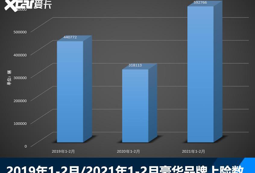 宝马,奥迪,奔驰,沃尔沃,特斯拉