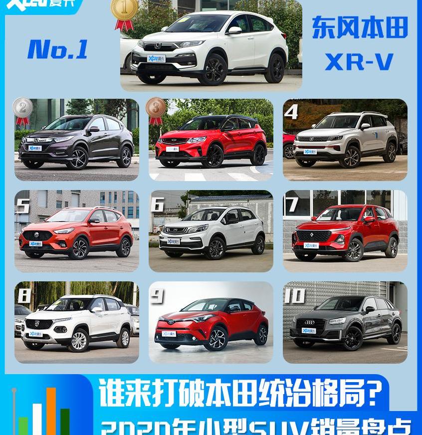 宝骏,奥迪,丰田,奥迪Q2L,丰田C-HR