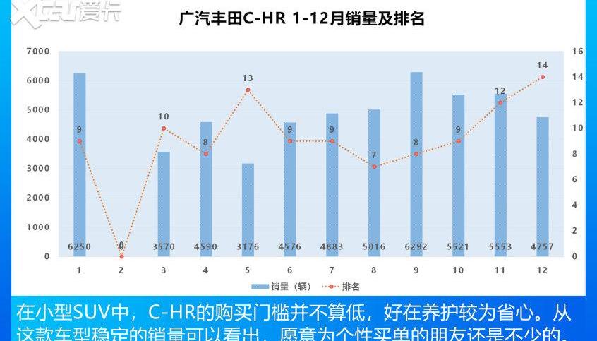 宝骏,奥迪,丰田,奥迪Q2L,丰田C-HR