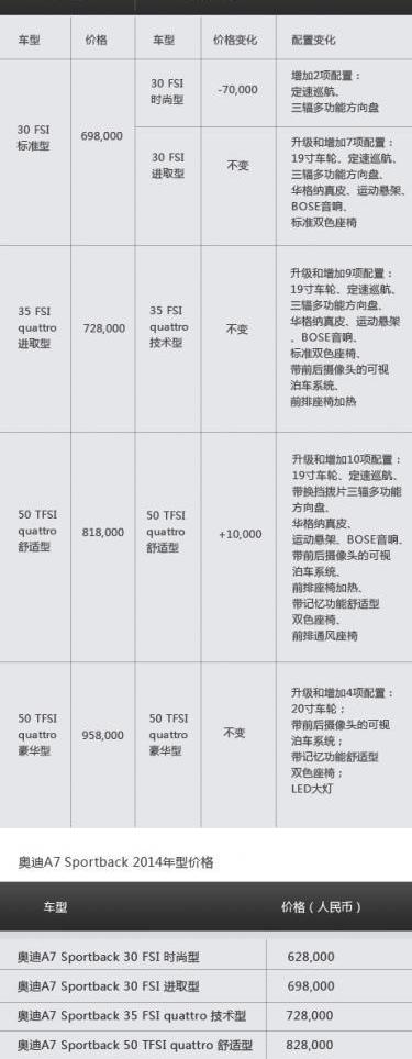 奥迪,奥迪A7,大众,一汽