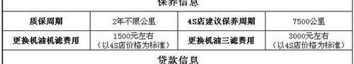 奥迪,一汽,奥迪A7