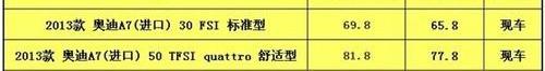 奥迪,一汽,奥迪A7