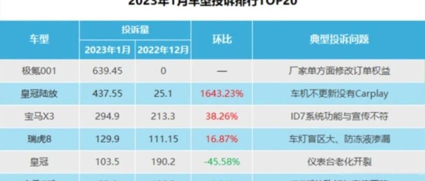 极氪,smart,smart精灵#1,奥迪,奥迪A7
