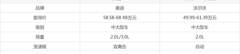 沃尔沃,沃尔沃S90,奥迪,奥迪A7