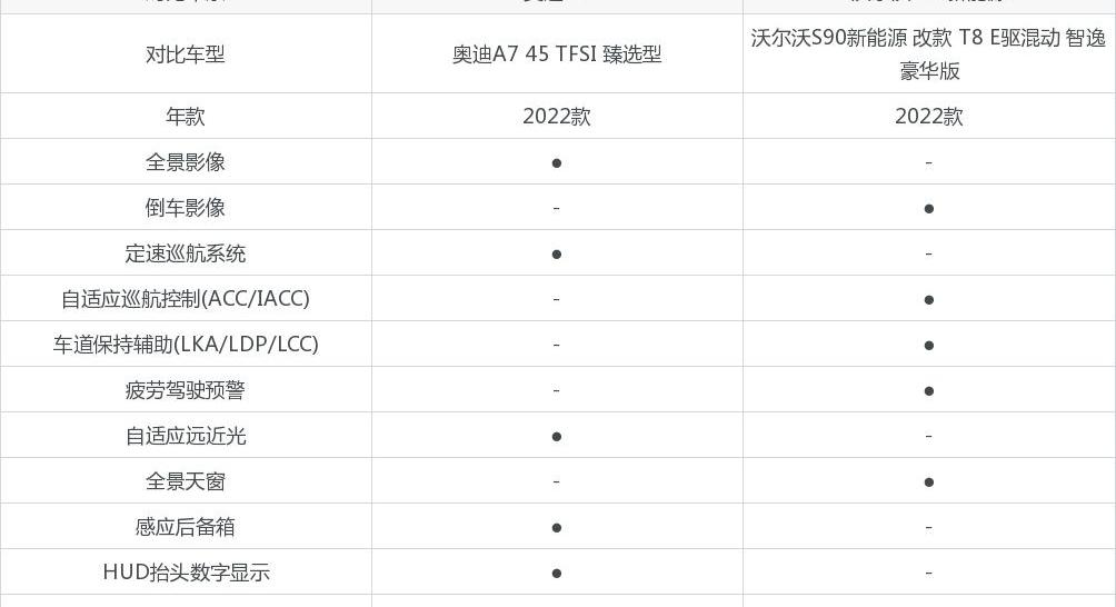沃尔沃,沃尔沃S90,奥迪,奥迪A7