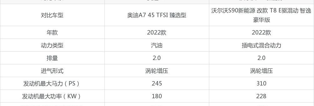 沃尔沃,沃尔沃S90,奥迪,奥迪A7