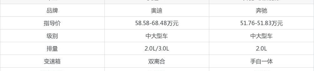 奥迪,奥迪A7,奔驰,奔驰E级