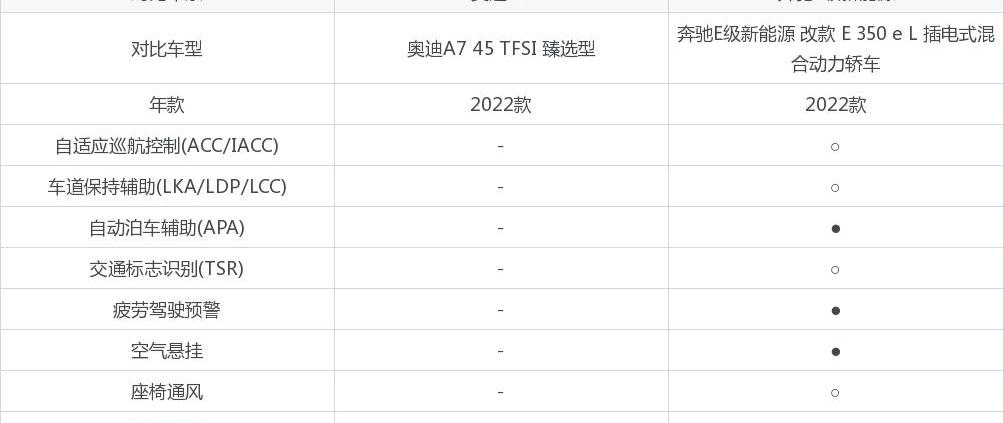 奥迪,奥迪A7,奔驰,奔驰E级