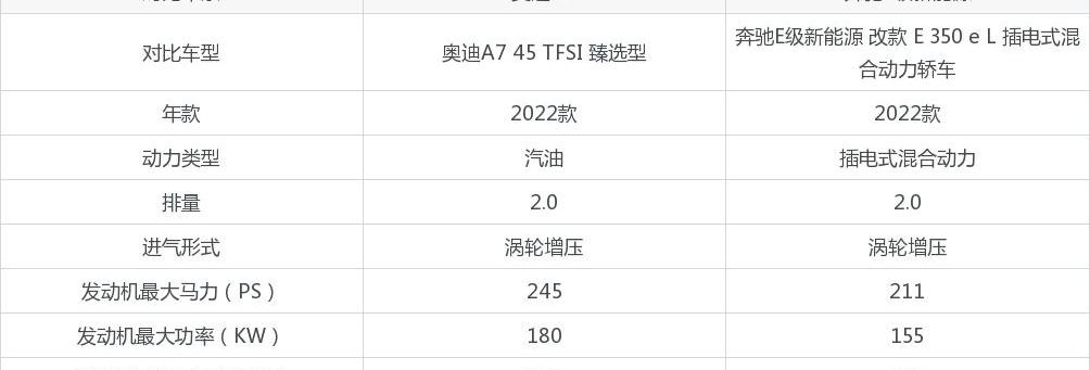 奥迪,奥迪A7,奔驰,奔驰E级
