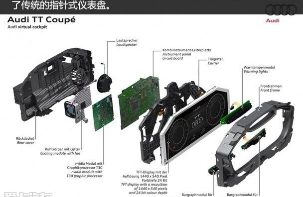 奥迪,奥迪R8,奥迪A7,理念,现代
