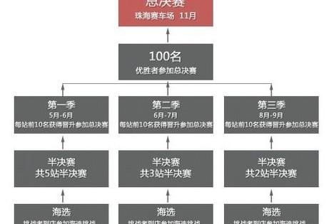 奥迪,奥迪A7,大众,一汽