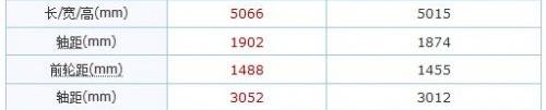 奥迪,奥迪A6L,奥迪A6,奥迪A8,奥迪A7
