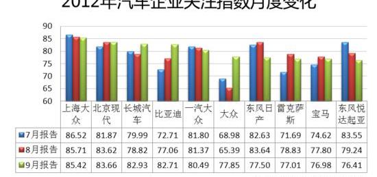 大众,比亚迪,东风,长安,起亚