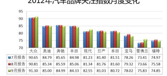 大众,比亚迪,东风,长安,起亚