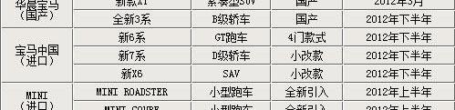 宝马,MINI,宝马X1,宝马X6,宝马3系