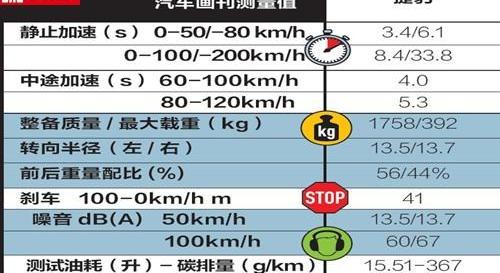 捷豹,奔驰,保时捷,世纪,奥迪