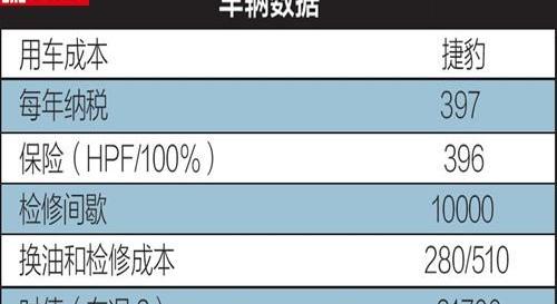 捷豹,奔驰,保时捷,世纪,奥迪