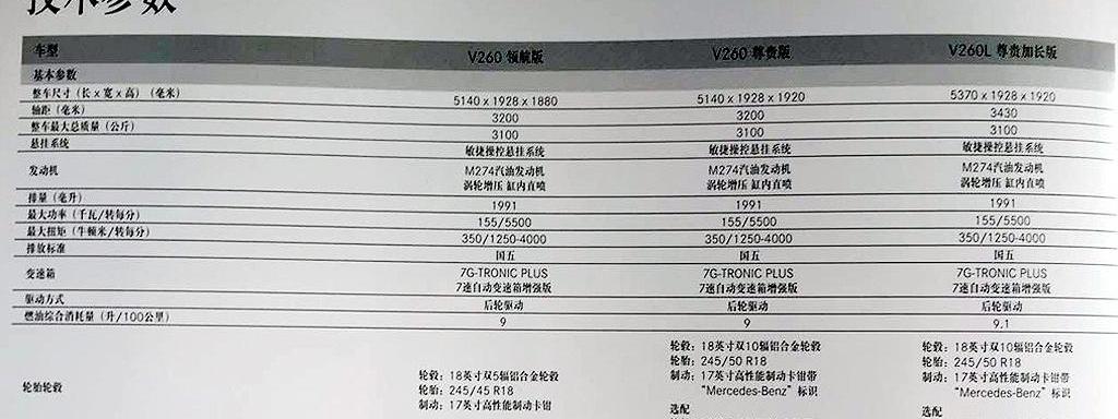 奔驰,奔驰V级