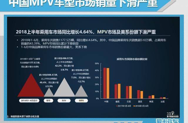 奔驰,宝马,宝马2系,威霆,奔驰V级