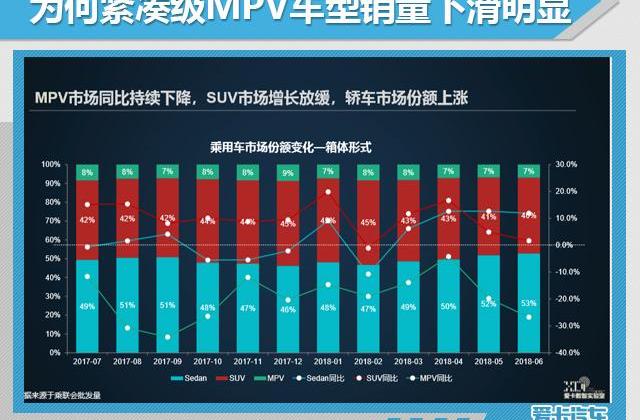 奔驰,宝马,宝马2系,威霆,奔驰V级