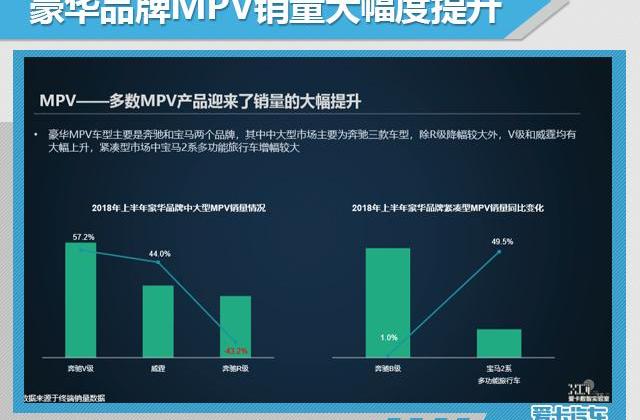奔驰,宝马,宝马2系,威霆,奔驰V级