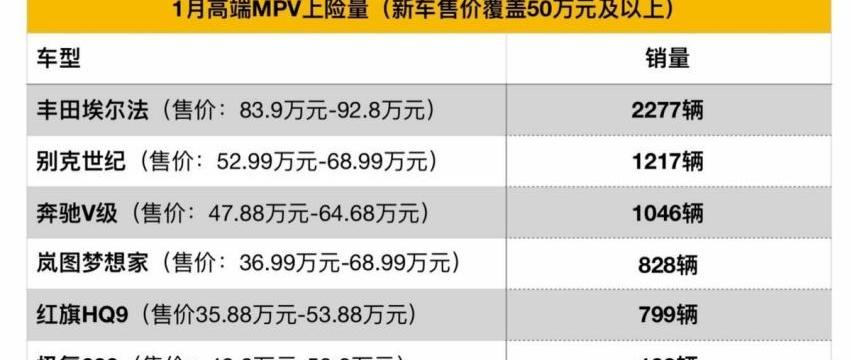 别克,世纪,埃尔法,丰田,奔驰
