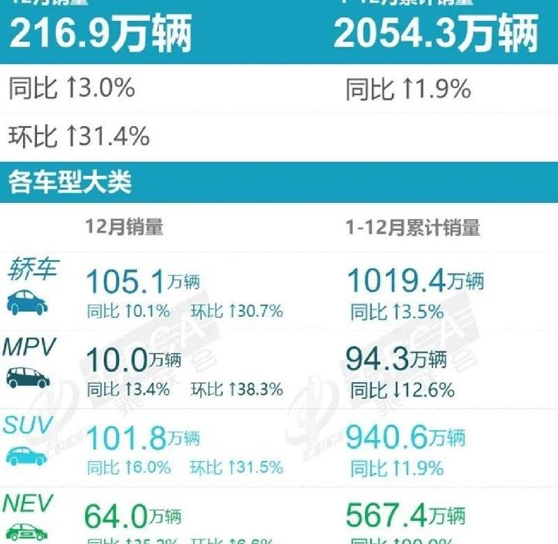 别克,别克GL8,丰田,世纪,赛那