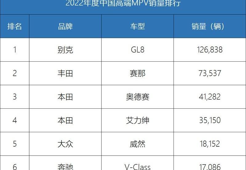 别克,别克GL8,丰田,世纪,赛那