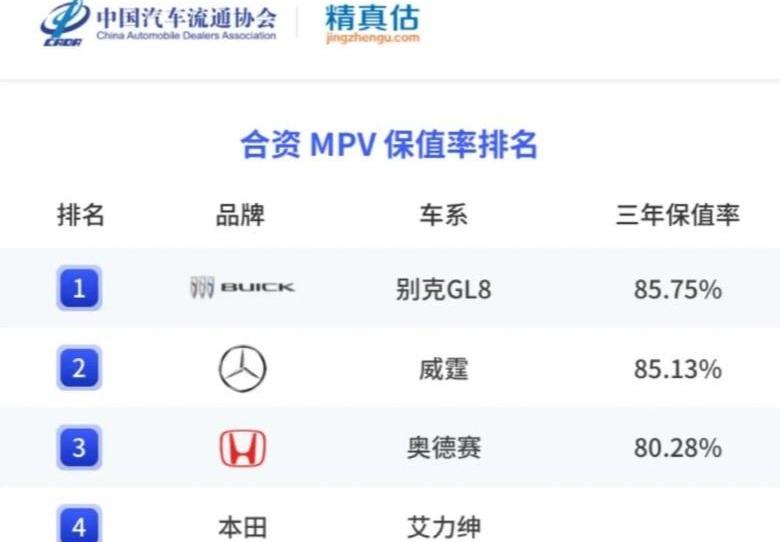 别克,别克GL8,丰田,世纪,赛那