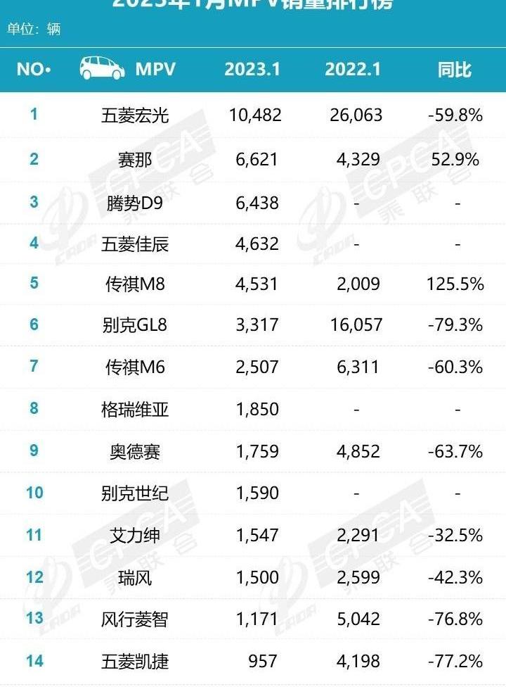 别克,腾势,腾势D9,别克GL8,本田