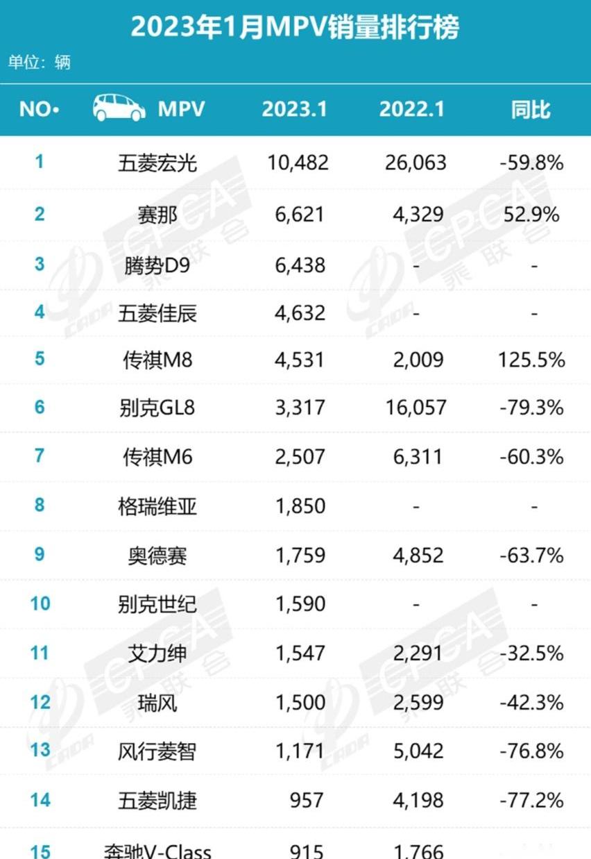 腾势,腾势D9,赛那,别克,别克GL8