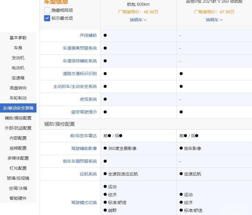 奔驰,奔驰V级,别克,别克GL8,丰田