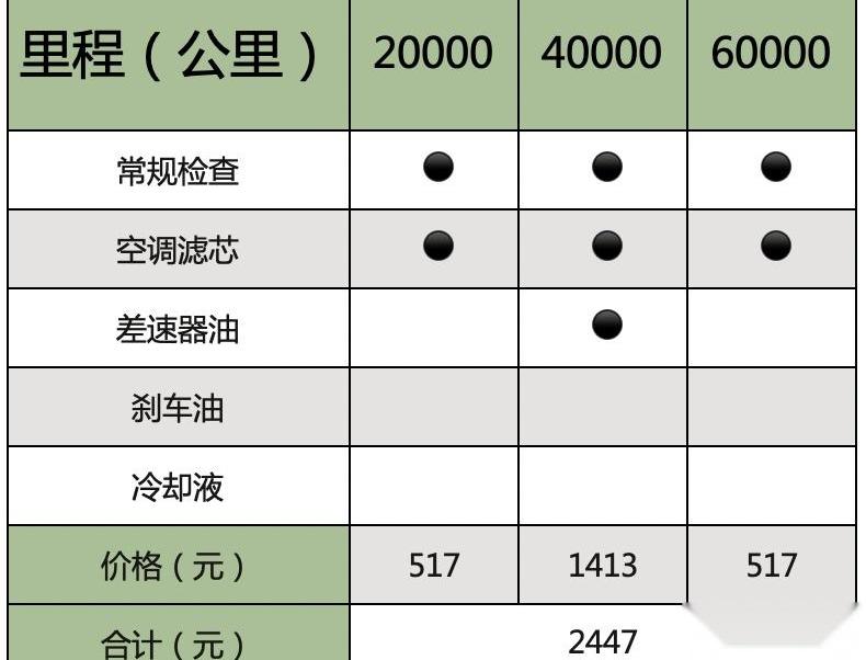 别克,极氪,世纪,奔驰,奔驰V级