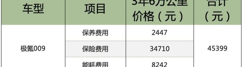 别克,极氪,世纪,奔驰,奔驰V级