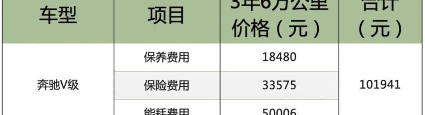 别克,极氪,世纪,奔驰,奔驰V级