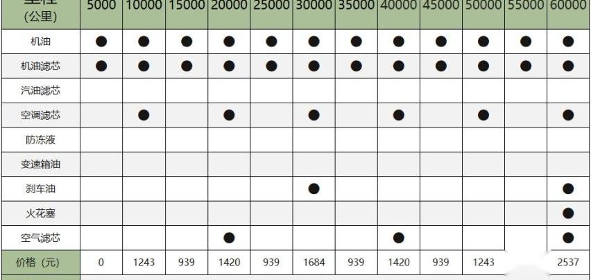 别克,极氪,世纪,奔驰,奔驰V级