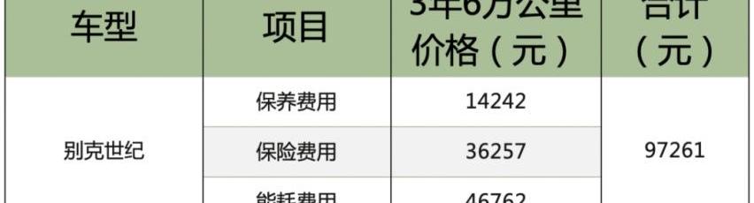 别克,极氪,世纪,奔驰,奔驰V级