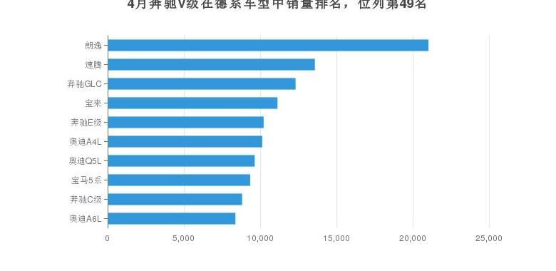 奔驰,奔驰V级,北京,奔驰GLE